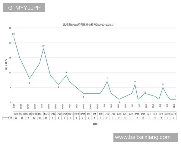 球星卡足球自营平台创新发展路径与市场潜力分析